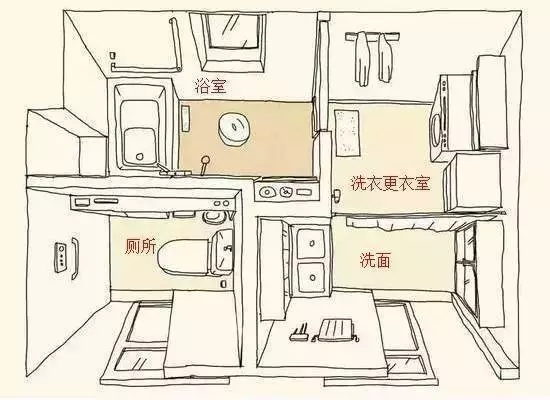 【干貨】自建房戶型設(shè)計(jì)要點(diǎn)，學(xué)會(huì)這些才算看懂戶型圖！