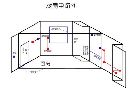別墅廚房裝修六大注意事項(xiàng)