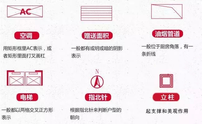 【干貨】自建房戶型設(shè)計(jì)要點(diǎn)，學(xué)會(huì)這些才算看懂戶型圖！
