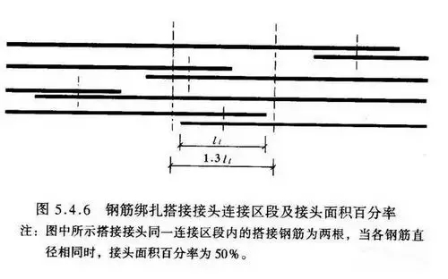 農村自建房常見的10個鋼筋錯誤做法，不讓房子留隱患！