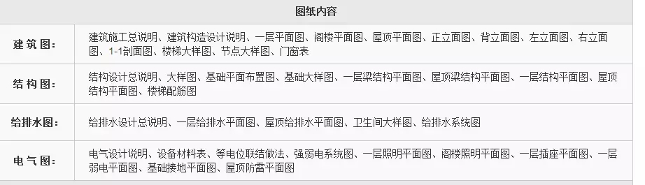 農(nóng)村建房，專業(yè)的設計圖紙有必要嗎？如何鑒別設計團隊是否專業(yè)？