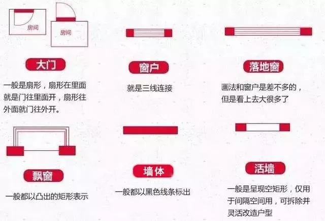 【干貨】自建房戶型設(shè)計(jì)要點(diǎn)，學(xué)會(huì)這些才算看懂戶型圖！