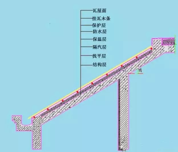 農(nóng)村建房屋頂防水的施工方法，不管是平屋面還是坡屋面都用的上！