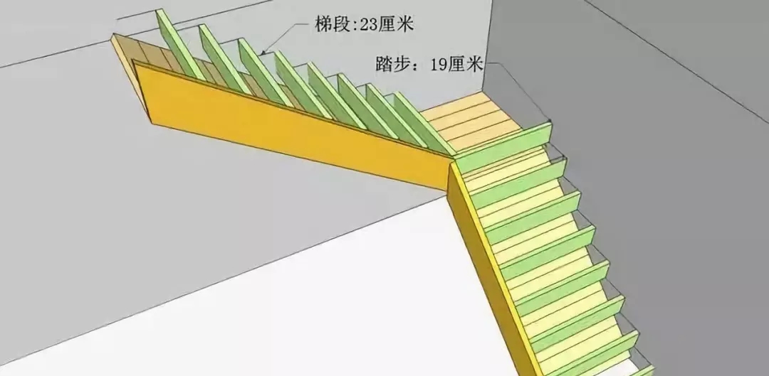 【干貨】農(nóng)村自建房常見(jiàn)樓梯的做法，附教程！