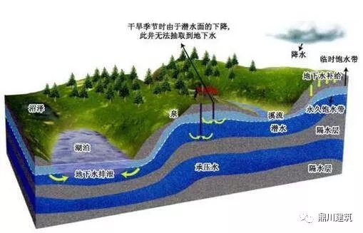 農村建房不得不考慮的問題：如何確定基礎埋深?