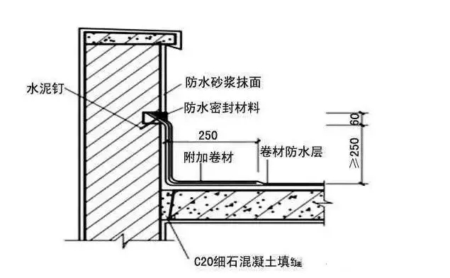 農(nóng)村建房屋頂防水的施工方法，不管是平屋面還是坡屋面都用的上！