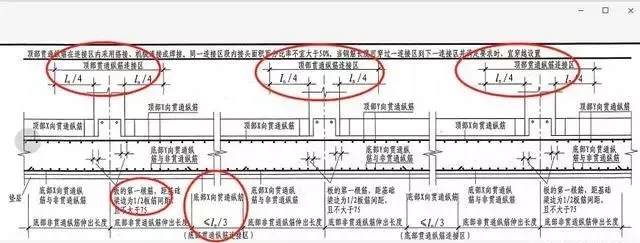 筏板型基礎(chǔ)怎么做，農(nóng)村自建房知道這些才能少花冤枉錢！